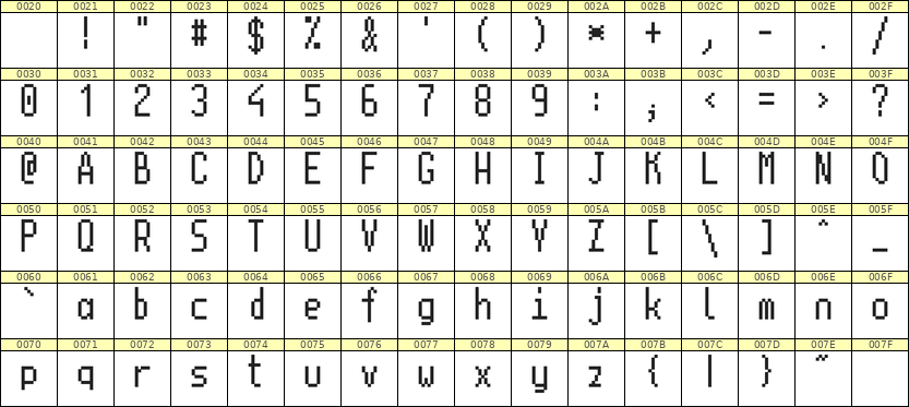 5×11英文点阵字体 ddL511AB0484