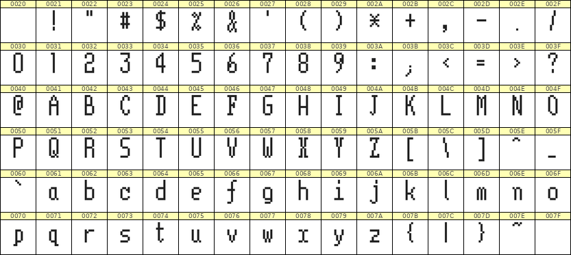 5×11英文点阵字体 ddL511AB0485