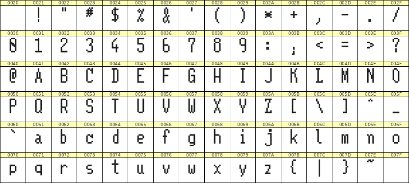 5×11英文点阵字体 ddL511AB0491