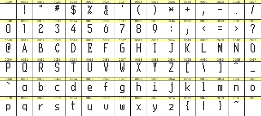 5×11英文点阵字体 ddL511AB0499
