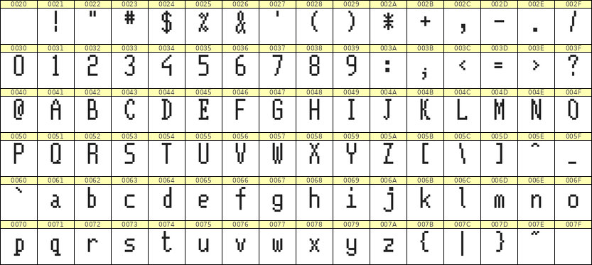 5×11英文点阵字体 ddL511AB0502