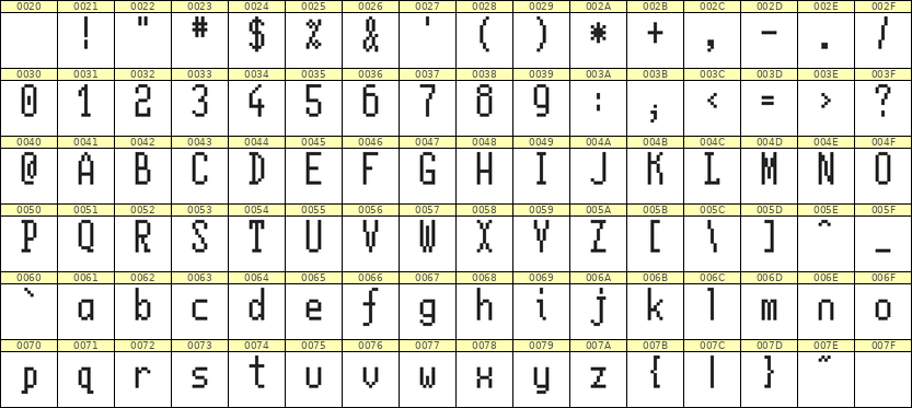 5×11英文点阵字体 ddL511AB0503