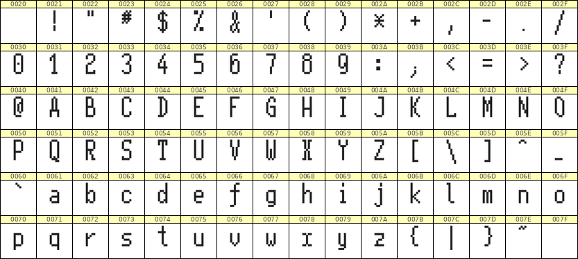 5×11英文点阵字体 ddL511AB0504