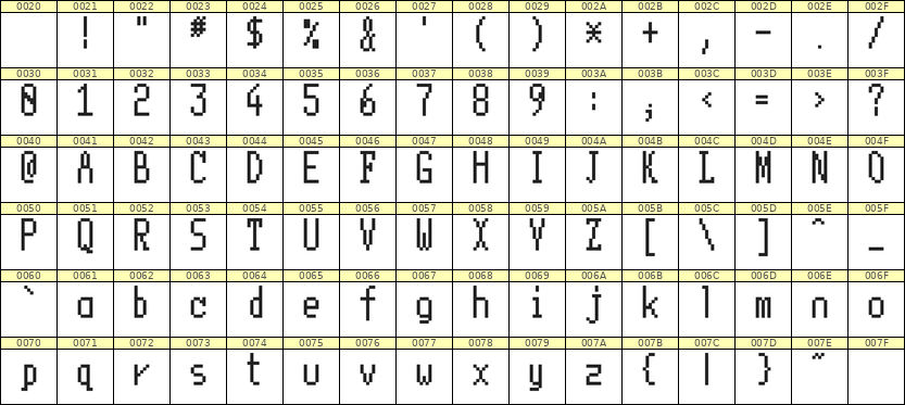 5×11英文点阵字体 ddL511AB0508