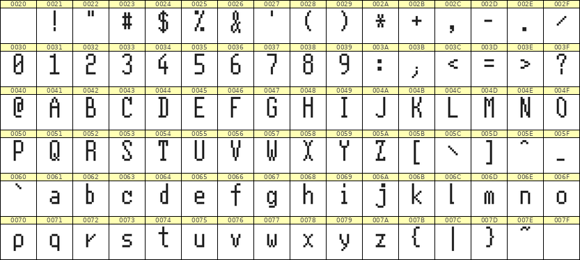 5×11英文点阵字体 ddL511AB0509
