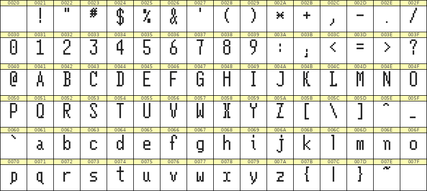 5×11英文点阵字体 ddL511AB0511