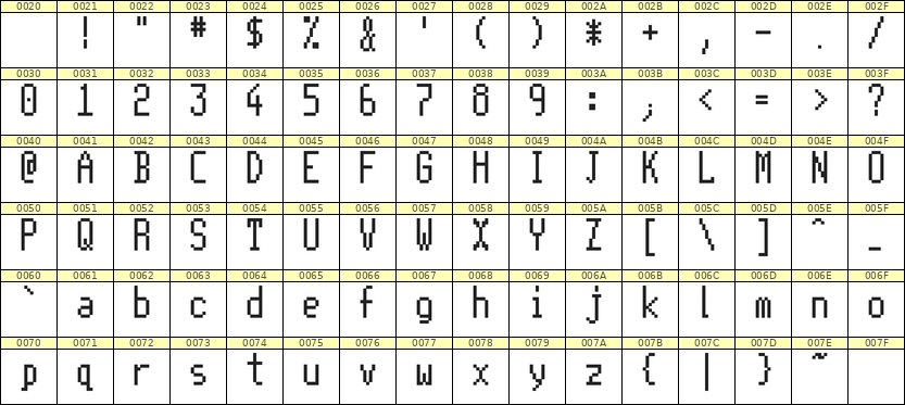 5×11英文点阵字体 ddL511AB0517