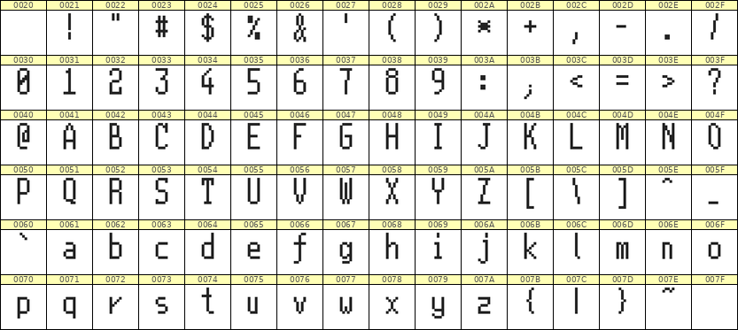 5×11英文点阵字体 ddL511AB0520