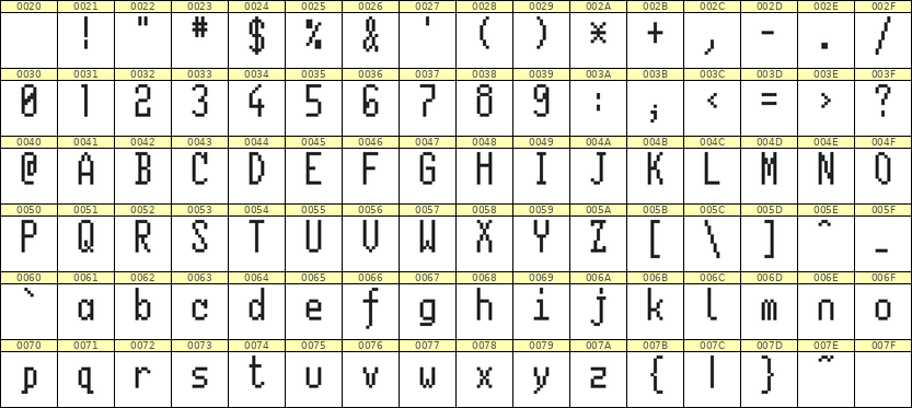 5×11英文点阵字体 ddL511AB0522