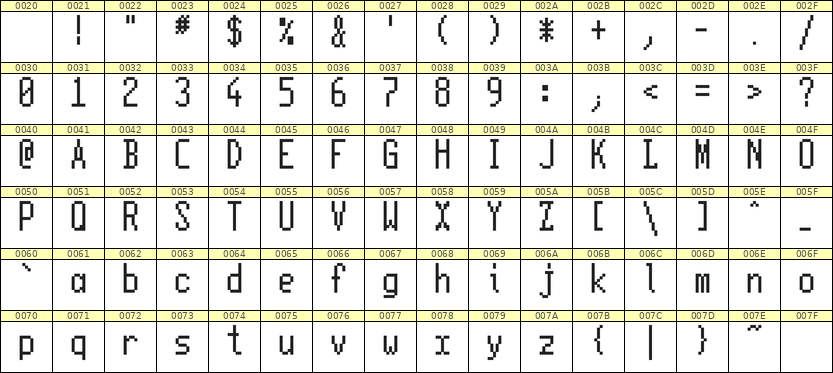5×11英文点阵字体 ddL511AB0526