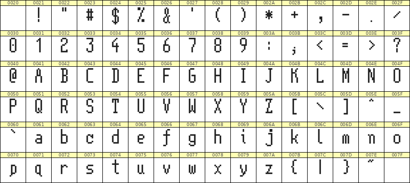 5×11英文点阵字体 ddL511AB0527