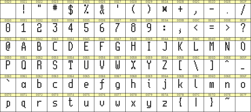 5×11英文点阵字体 ddL511AB0533