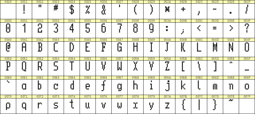 5×11英文点阵字体 ddL511AB0535