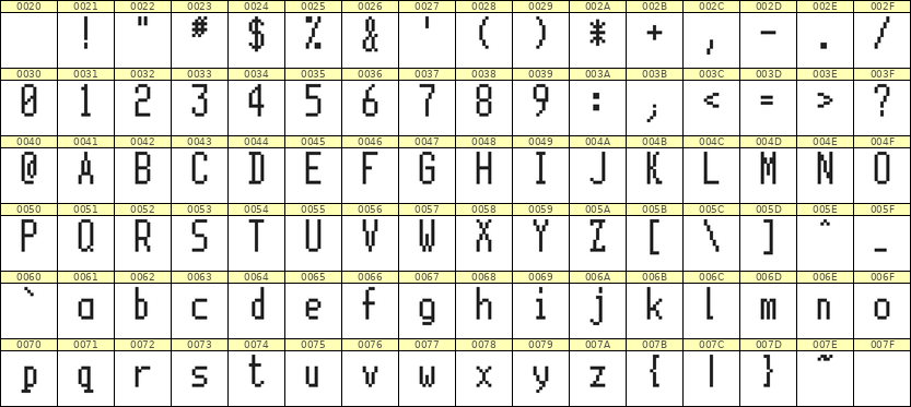 5×11英文点阵字体 ddL511AB0536