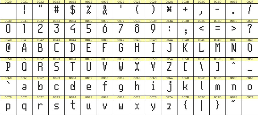 5×11英文点阵字体 ddL511AB0538