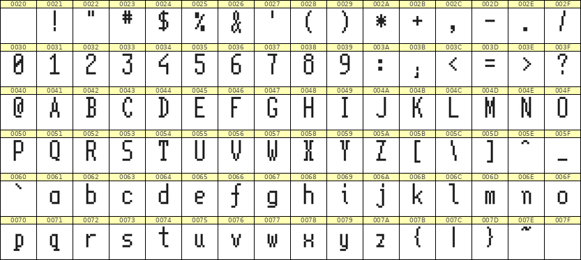 5×11英文点阵字体 ddL511AB0541