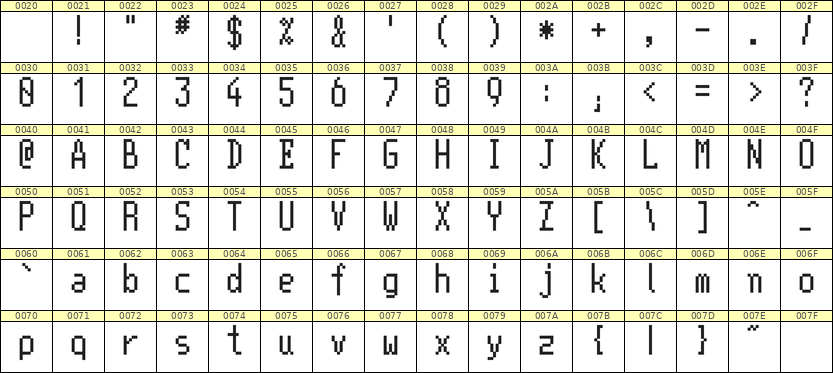5×11英文点阵字体 ddL511AB0552