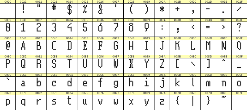 5×11英文点阵字体 ddL511AB0553