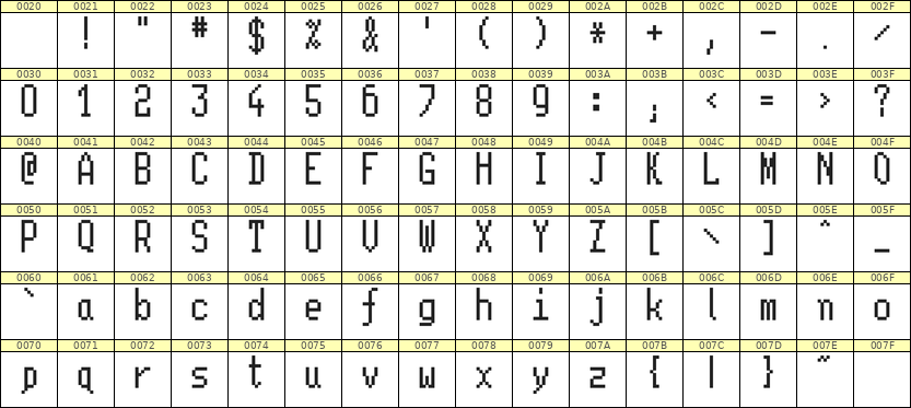 5×11英文点阵字体 ddL511AB0561