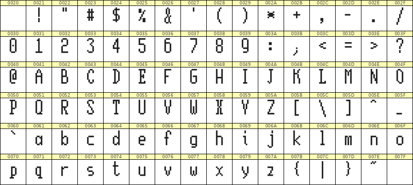 5×11英文点阵字体 ddL511AB0562