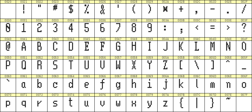 5×11英文点阵字体 ddL511AB0566