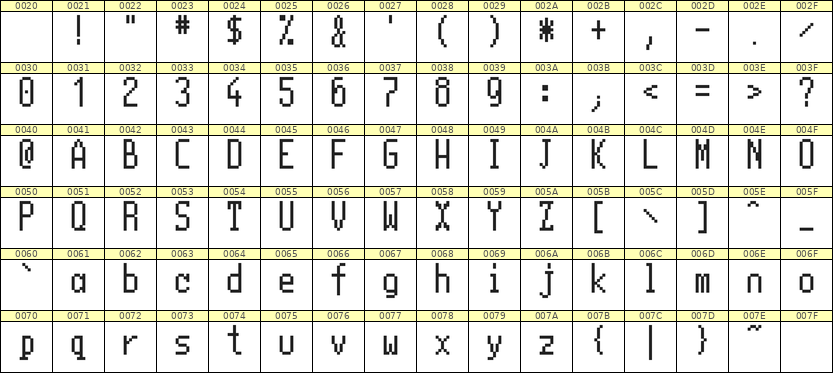 5×11英文点阵字体 ddL511AB0567