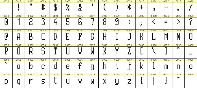 5×11英文点阵字体 ddL511AB0570
