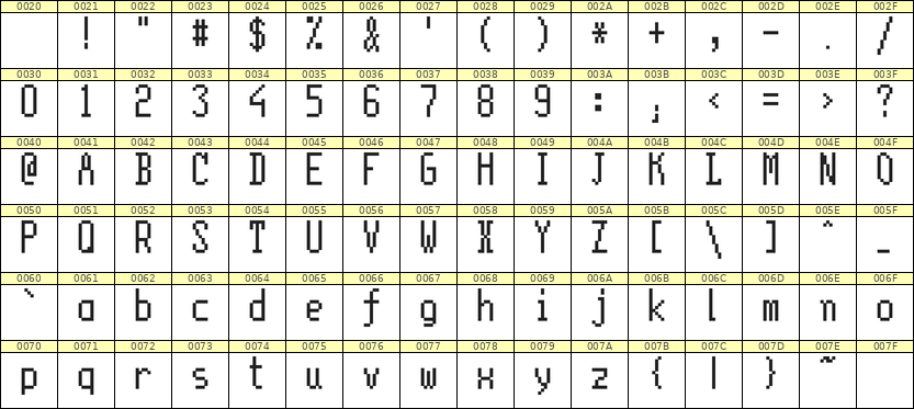5×11英文点阵字体 ddL511AB0578