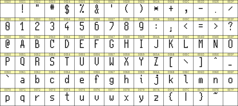 5×11英文点阵字体 ddL511AB0582