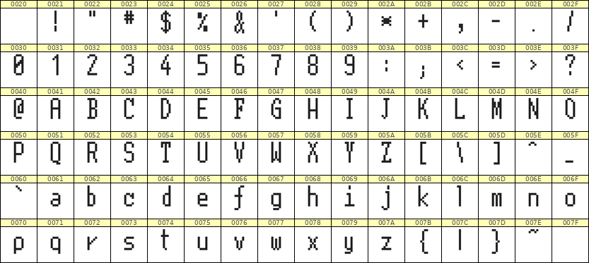 5×11英文点阵字体 ddL511AB0587