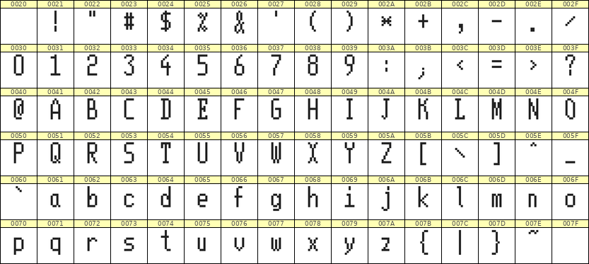 5×11英文点阵字体 ddL511AB0592