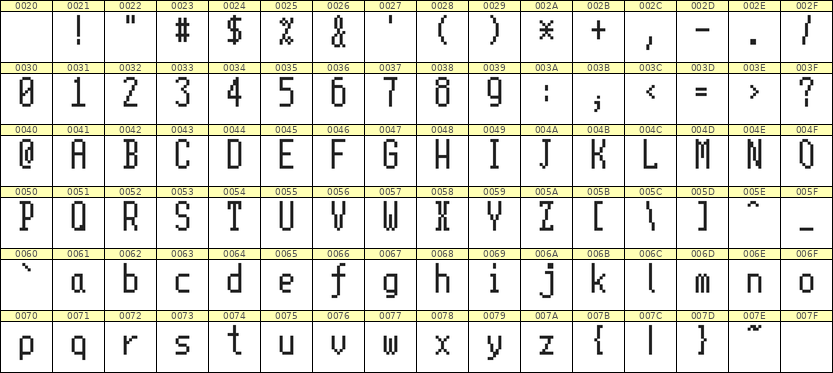 5×11英文点阵字体 ddL511AB0594