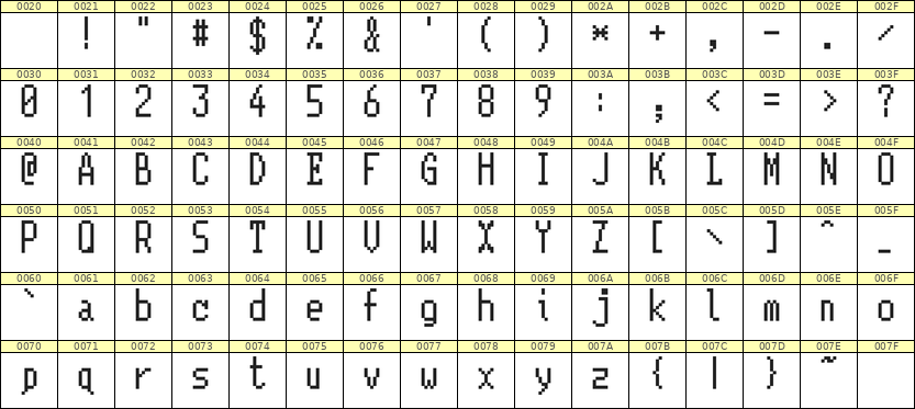5×11英文点阵字体 ddL511AB0603