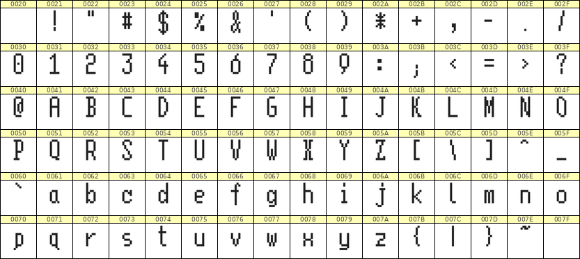 5×11英文点阵字体 ddL511AB0611
