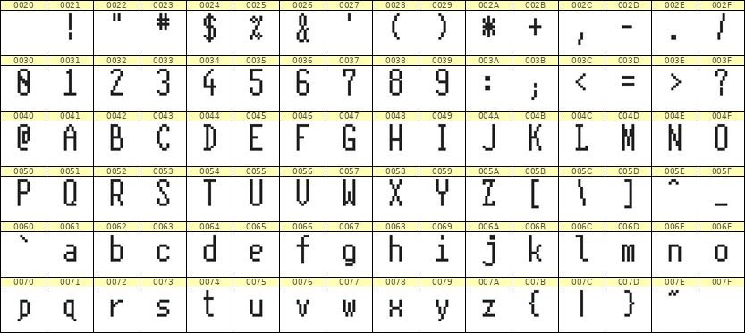 5×11英文点阵字体 ddL511AB0613
