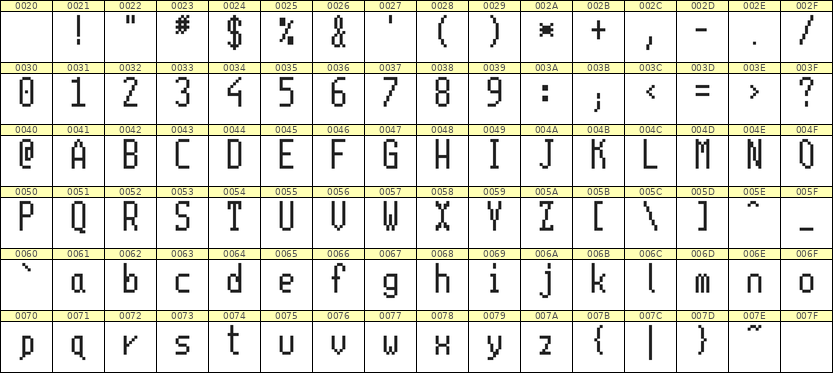 5×11英文点阵字体 ddL511AB0614