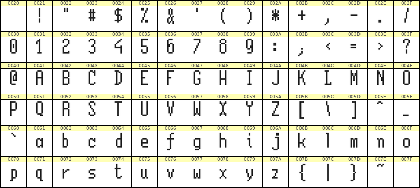 5×11英文点阵字体 ddL511AB0615