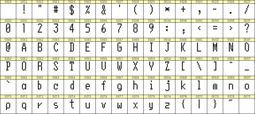 5×11英文点阵字体 ddL511AB0616