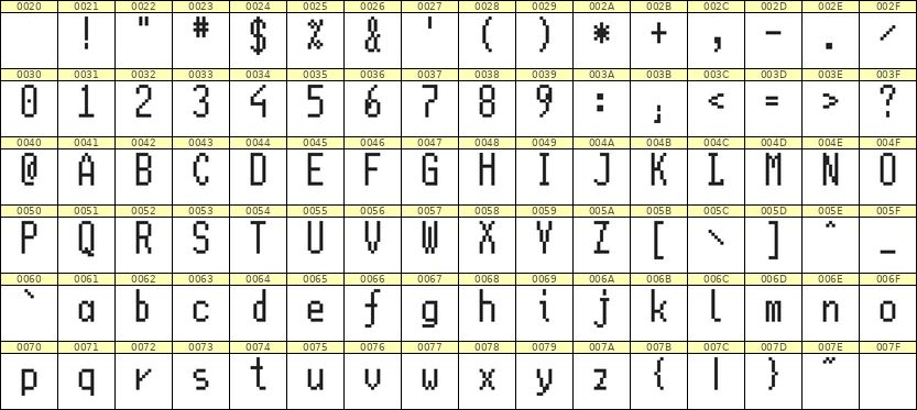 5×11英文点阵字体 ddL511AB0619
