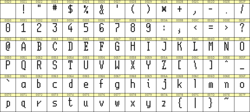 5×11英文点阵字体 ddL511AB0620