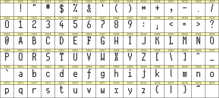 5×11英文点阵字体 ddL511AB0624