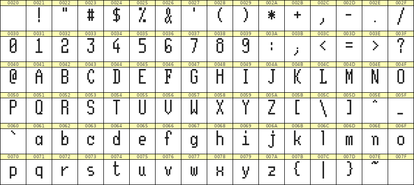 5×11英文点阵字体 ddL511AB0633