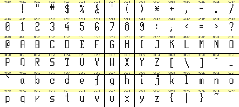 5×11英文点阵字体 ddL511AB0642