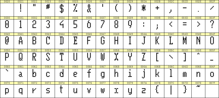 5×11英文点阵字体 ddL511AB0644