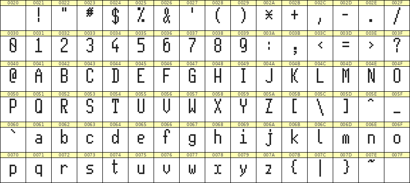 5×11英文点阵字体 ddL511AB0645