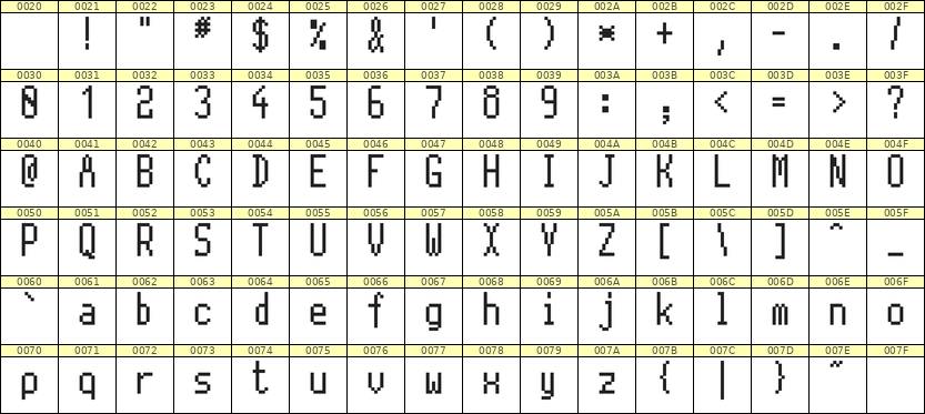5×11英文点阵字体 ddL511AB0653