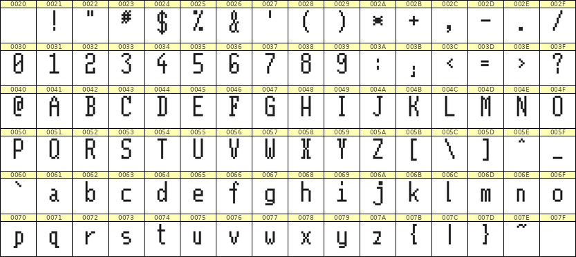 5×11英文点阵字体 ddL511AB0655