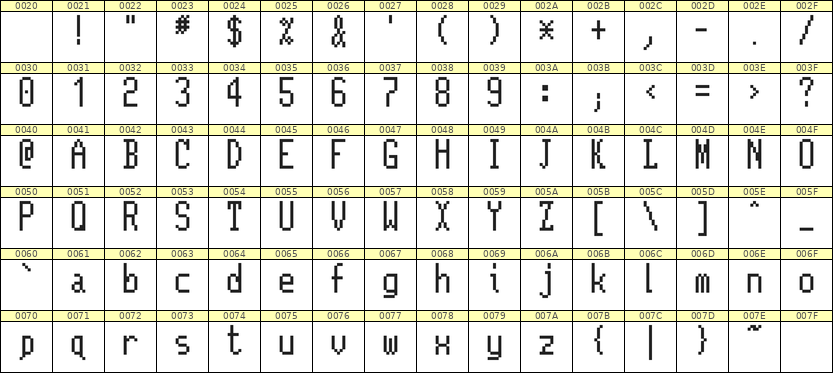 5×11英文点阵字体 ddL511AB0658
