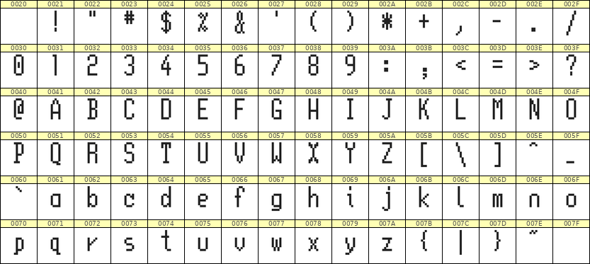 5×11英文点阵字体 ddL511AB0661