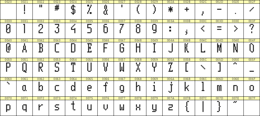 5×11英文点阵字体 ddL511AB0663